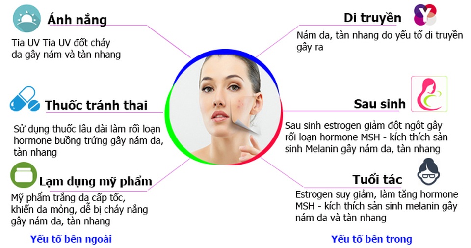 Lựa chọn hoàn hảo cho làn da căng mịn, giảm quá trình lão hóa da bằng thảo dược thiên nhiên - 1 Lựa chọn hoàn hảo cho làn da căng mịn, giảm quá trình lão hóa da bằng thảo dược thiên nhiên - 1