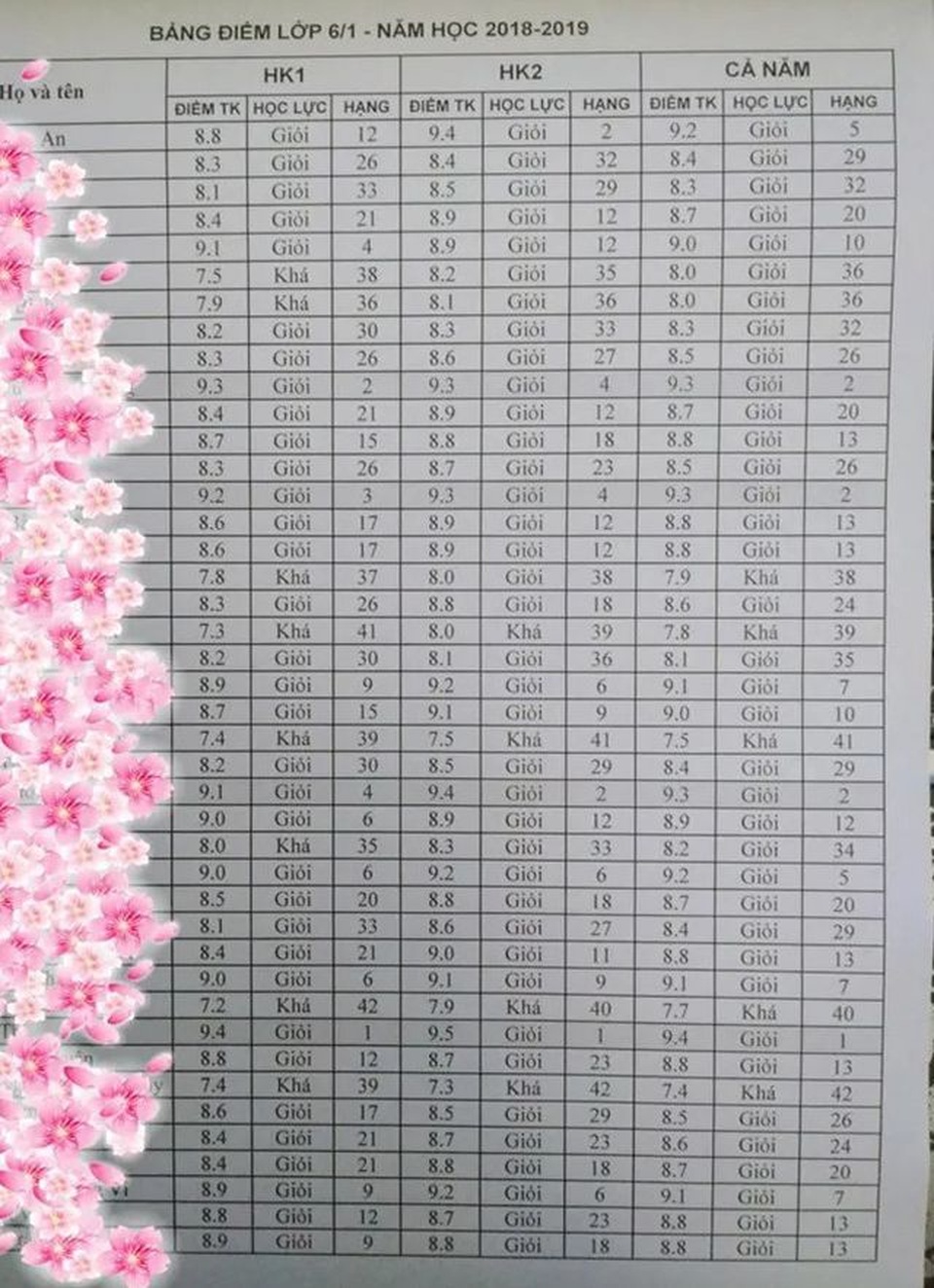 Ngành Giáo dục không có quy định xếp hạng học sinh - 2 Ngành Giáo dục không có quy định xếp hạng học sinh - 2