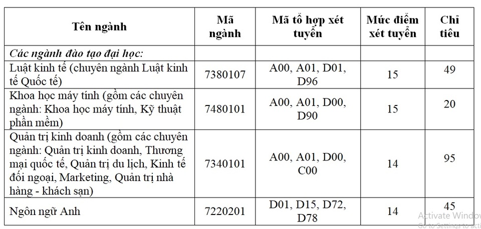 SIU xét tuyển khoảng 200 chỉ tiêu cuối cùng dành cho nguyện vọng bổ sung - 2 SIU xét tuyển khoảng 200 chỉ tiêu cuối cùng dành cho nguyện vọng bổ sung - 2