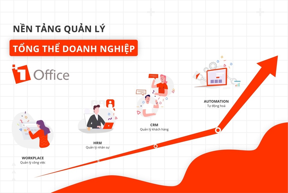 Muốn quản trị doanh nghiệp hiệu quả, bắt buộc phải chuyển đổi số - 4 Muốn quản trị doanh nghiệp hiệu quả, bắt buộc phải chuyển đổi số - 4