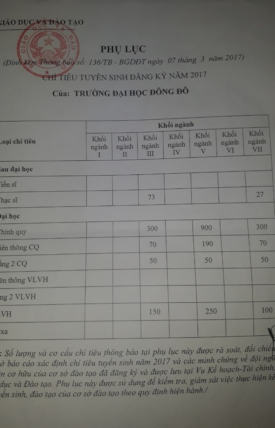 Lộ diện đơn vị tiếp tay cho trường Đại học Đông Đô vi phạm đào tạo văn bằng 2 - 2 Lộ diện đơn vị tiếp tay cho trường Đại học Đông Đô vi phạm đào tạo văn bằng 2 - 2