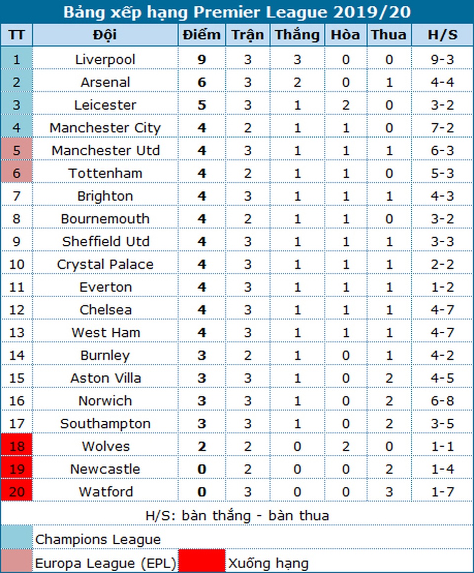 Man Utd 1-2 Crystal Palace: Địa chấn ở Old Trafford - 1 Man Utd 1-2 Crystal Palace: Địa chấn ở Old Trafford - 1