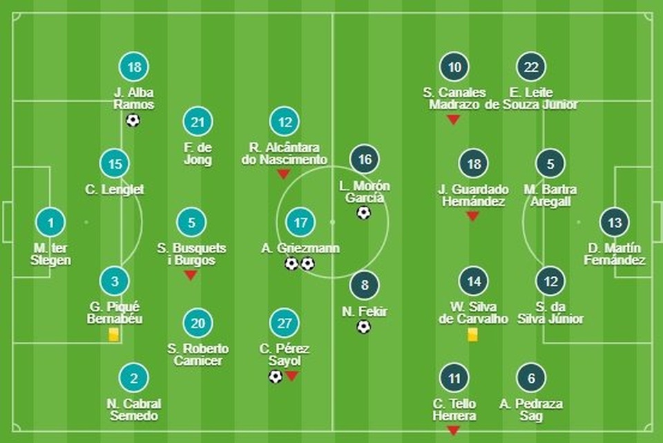 Barcelona 5-2 Betis: Cú đúp của Griezmann - 7 Barcelona 5-2 Betis: Cú đúp của Griezmann - 7