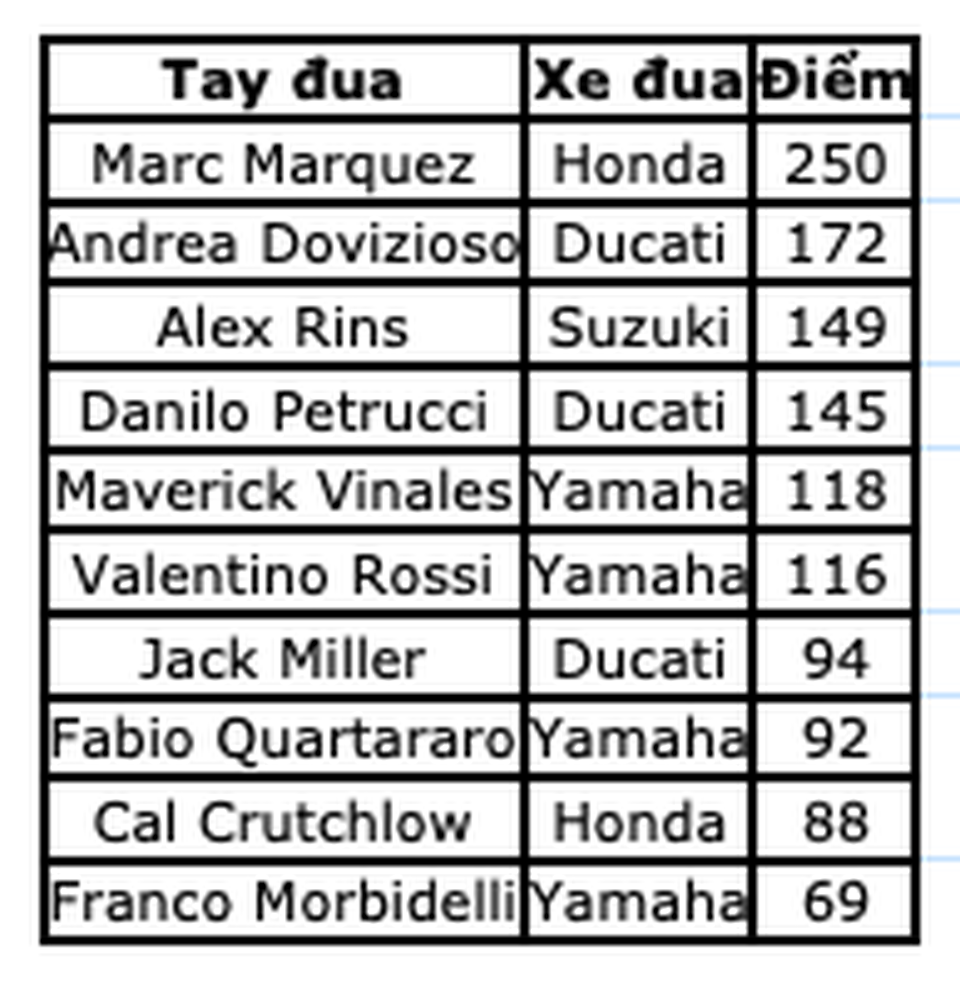 Chặng 12 MotoGP 2019: Rins thắng Marquez đầy cảm xúc ở góc cua cuối cùng - 15