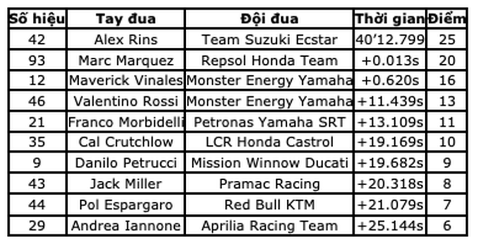 Chặng 12 MotoGP 2019: Rins thắng Marquez đầy cảm xúc ở góc cua cuối cùng - 14