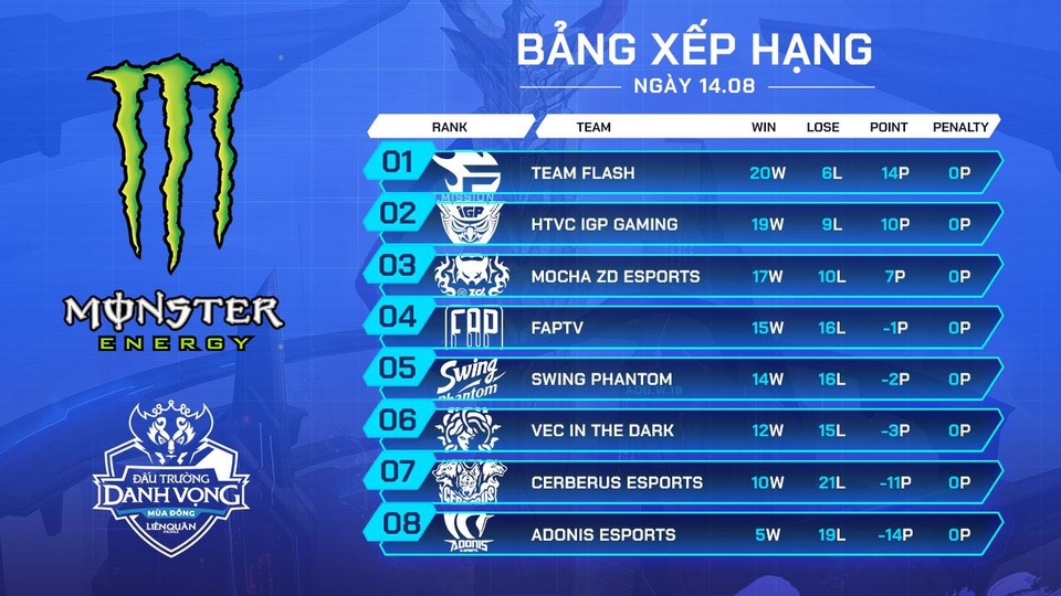 Đấu trường danh vọng mùa đông 2019 trở lại với giải thưởng hấp dẫn - 3 Đấu trường danh vọng mùa đông 2019 trở lại với giải thưởng hấp dẫn - 3