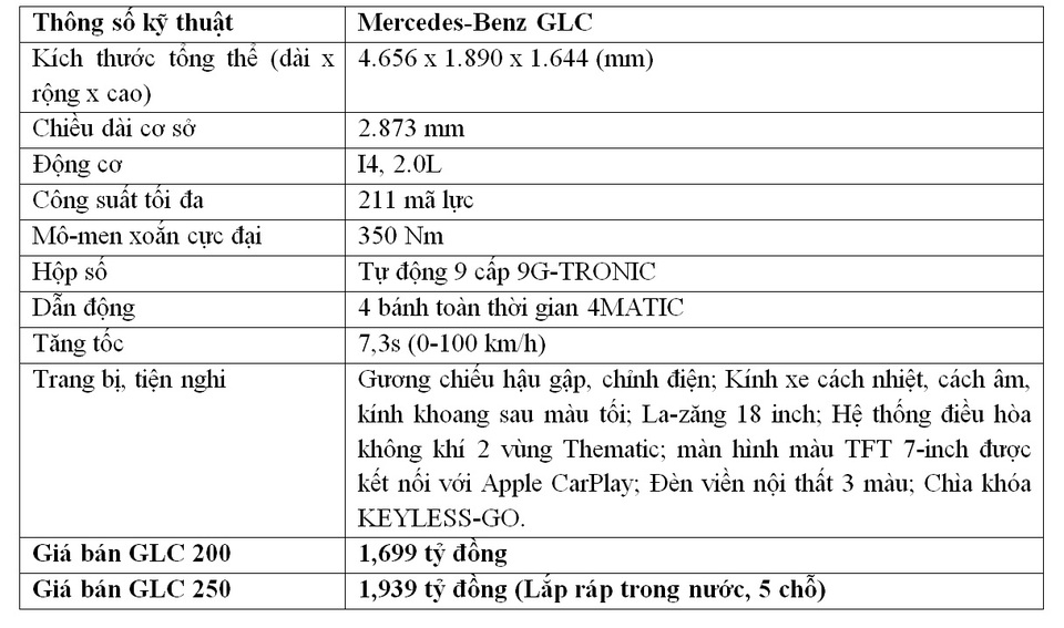 Ba lựa chọn SUV đáng cân nhắc dưới 2 tỷ đồng - 4 Ba lựa chọn SUV đáng cân nhắc dưới 2 tỷ đồng - 4