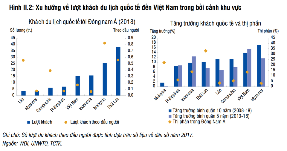 Apec Group chung sức thúc đẩy du lịch Việt Nam - 1 Apec Group chung sức thúc đẩy du lịch Việt Nam - 1