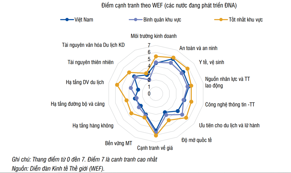 Apec Group chung sức thúc đẩy du lịch Việt Nam - 2 Apec Group chung sức thúc đẩy du lịch Việt Nam - 2