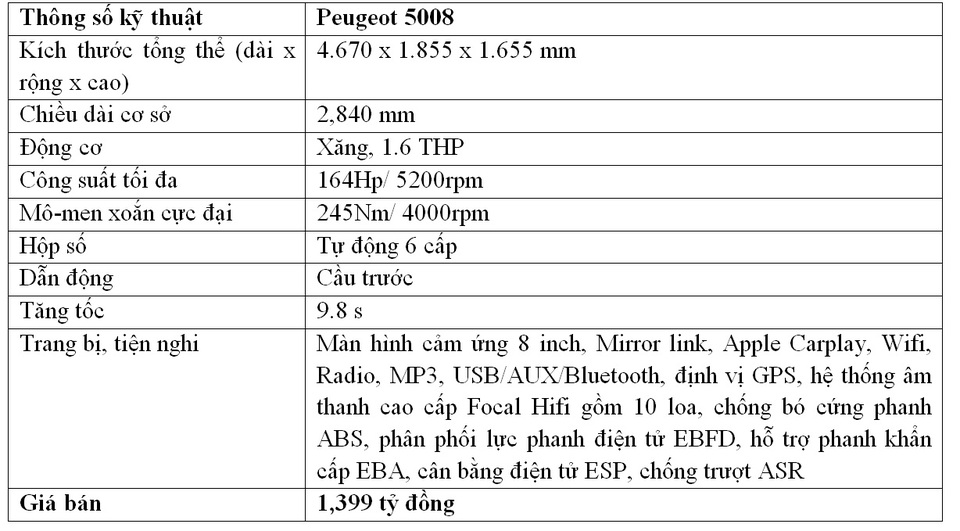 Ba lựa chọn SUV đáng cân nhắc dưới 2 tỷ đồng - 6 Ba lựa chọn SUV đáng cân nhắc dưới 2 tỷ đồng - 6