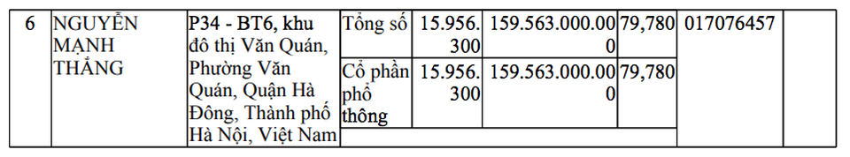Chân dung “Sông Đà 7” của đại gia Nguyễn Mạnh Thắng - 3 Chân dung “Sông Đà 7” của đại gia Nguyễn Mạnh Thắng - 3