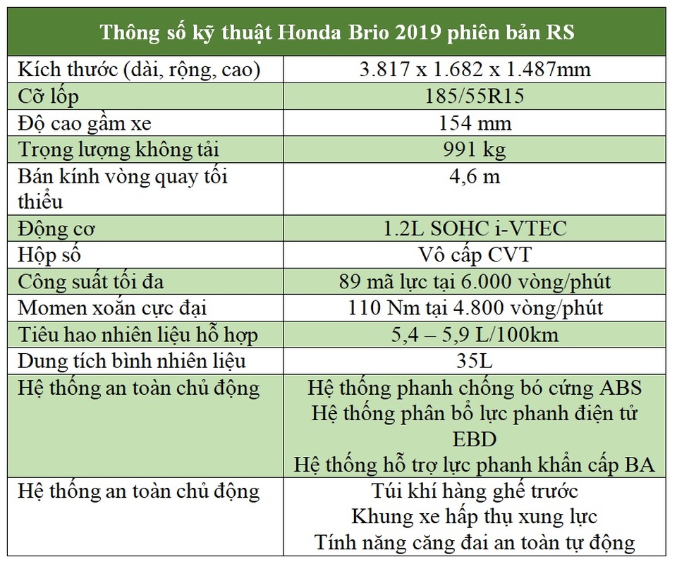 Honda Brio - Thực dụng nhưng không kém phần kiêu hãnh - 13 Honda Brio - Thực dụng nhưng không kém phần kiêu hãnh - 13