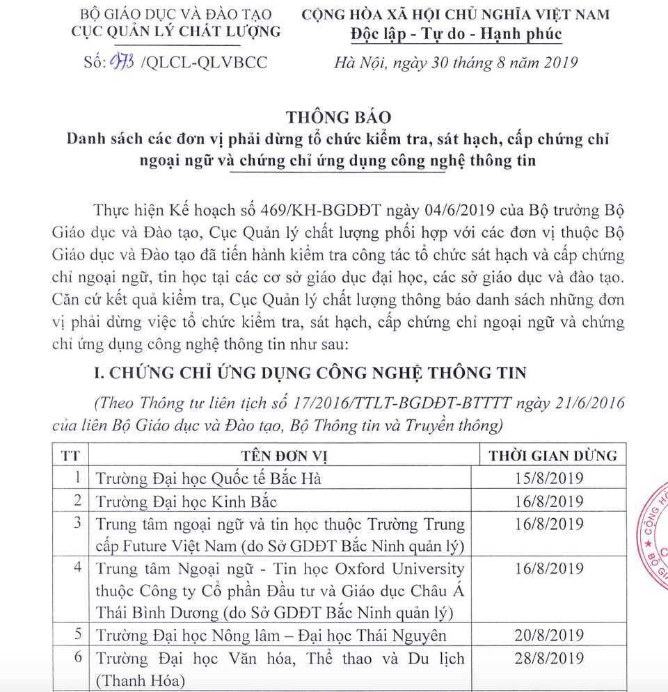 48 trường đại học, Sở giáo dục phải dừng cấp chứng chỉ ngoại ngữ và tin học - 1 48 trường đại học, Sở giáo dục phải dừng cấp chứng chỉ ngoại ngữ và tin học - 1