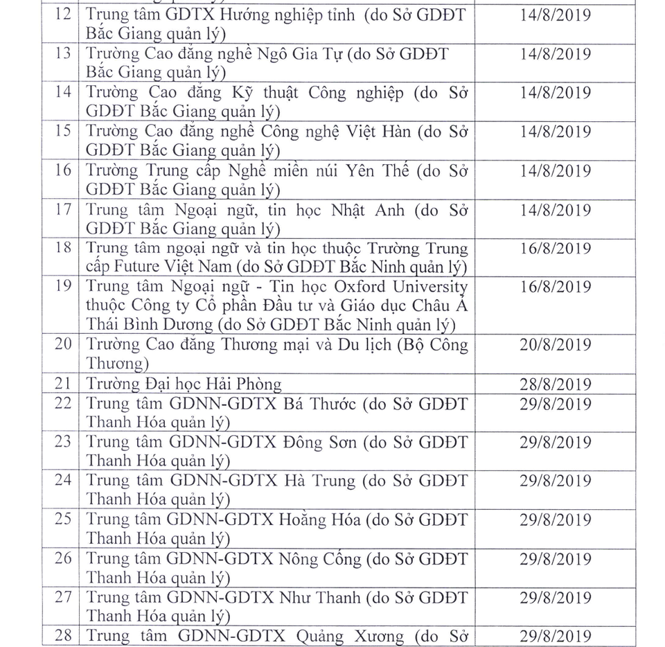48 trường đại học, Sở giáo dục phải dừng cấp chứng chỉ ngoại ngữ và tin học - 3 48 trường đại học, Sở giáo dục phải dừng cấp chứng chỉ ngoại ngữ và tin học - 3