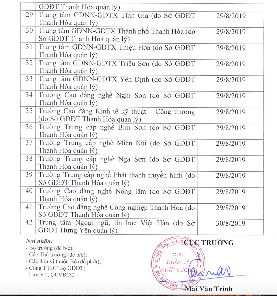 48 trường đại học, Sở giáo dục phải dừng cấp chứng chỉ ngoại ngữ và tin học - 4 48 trường đại học, Sở giáo dục phải dừng cấp chứng chỉ ngoại ngữ và tin học - 4