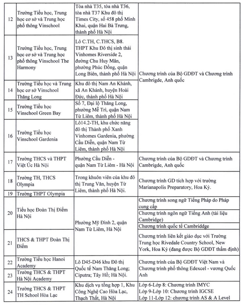 Hà Nội công bố danh sách các trường mầm non, phổ thông có yếu tố nước ngoài - 4 Hà Nội công bố danh sách các trường mầm non, phổ thông có yếu tố nước ngoài - 4