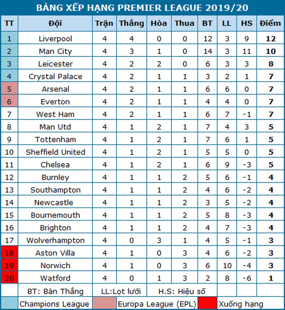 Những khoảnh khắc chia điểm giữa Arsenal và Tottenham - 25 Những khoảnh khắc chia điểm giữa Arsenal và Tottenham - 25