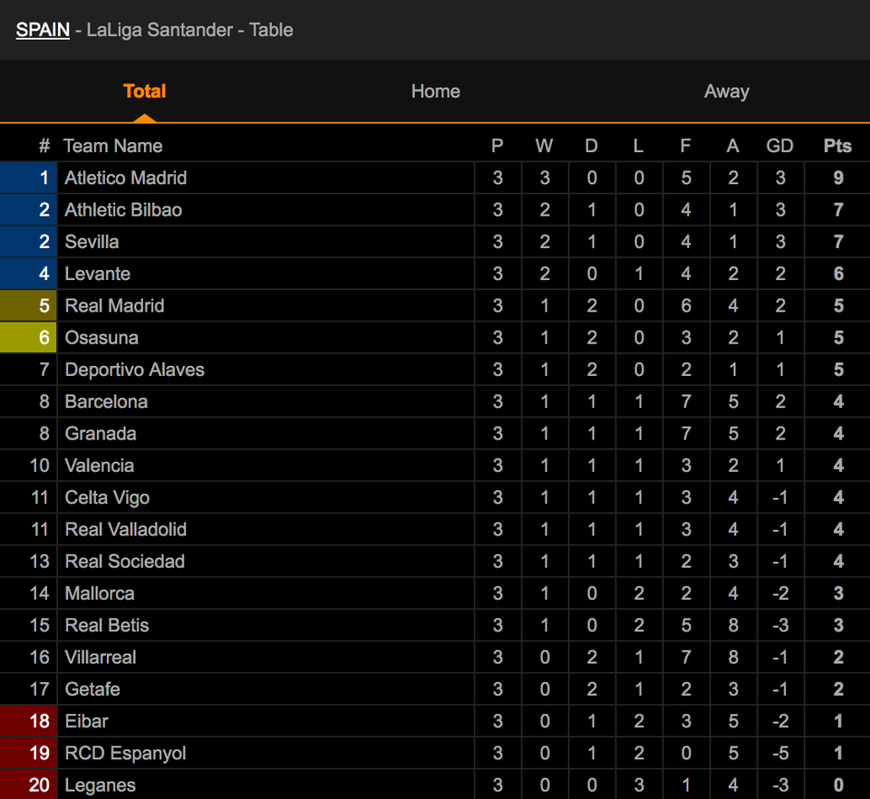 Villarreal 2-2 Real Madrid: Bale lập cú đúp và nhận… thẻ đỏ - 9