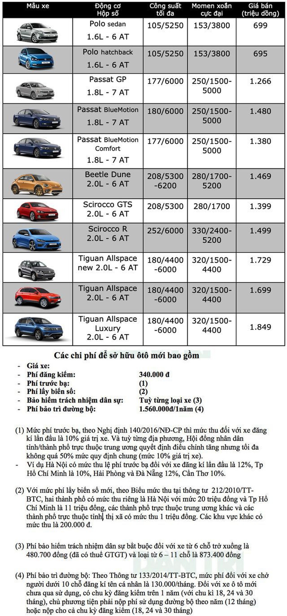 Bảng giá Volkswagen cập nhật tháng 9/2019 - 1 Bảng giá Volkswagen cập nhật tháng 9/2019 - 1