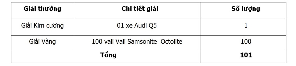 Chương trình khuyến mại nhân dịp ra mắt thẻ Vietcombank Visa Signature - 2 Chương trình khuyến mại nhân dịp ra mắt thẻ Vietcombank Visa Signature - 2