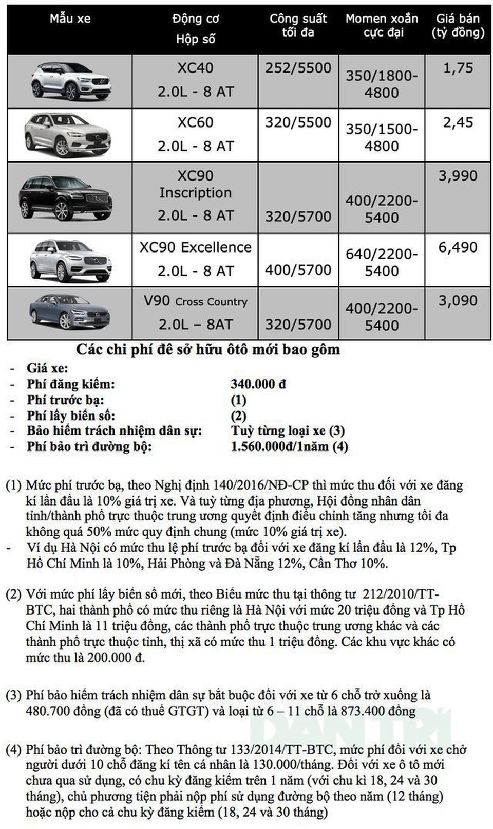 Bảng giá Volvo tại Việt Nam cập nhật tháng 9/2019 - 1 Bảng giá Volvo tại Việt Nam cập nhật tháng 9/2019 - 1