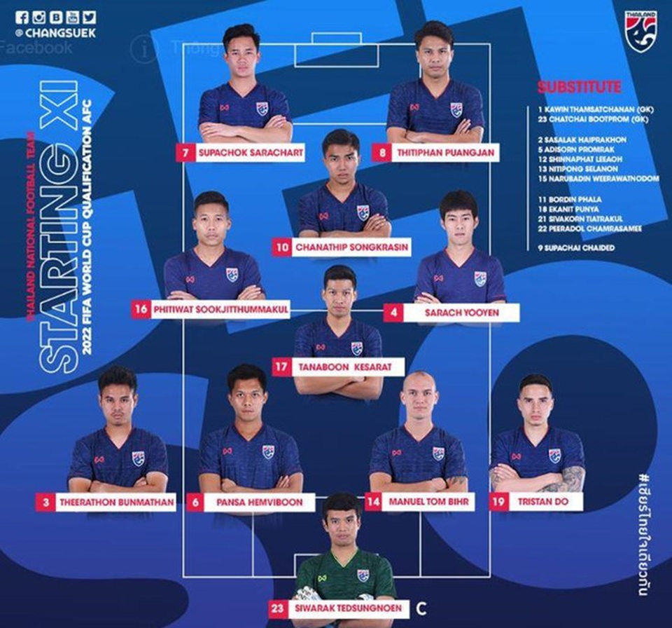Thái Lan 0-0 Việt Nam: Người hùng Đặng Văn Lâm - 52 Thái Lan 0-0 Việt Nam: Người hùng Đặng Văn Lâm - 52