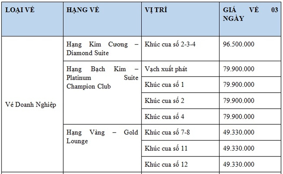 Công bố chi tiết lịch thi đấu Giải vô địch đua xe F1 tại Hà Nội - 3 Công bố chi tiết lịch thi đấu Giải vô địch đua xe F1 tại Hà Nội - 3