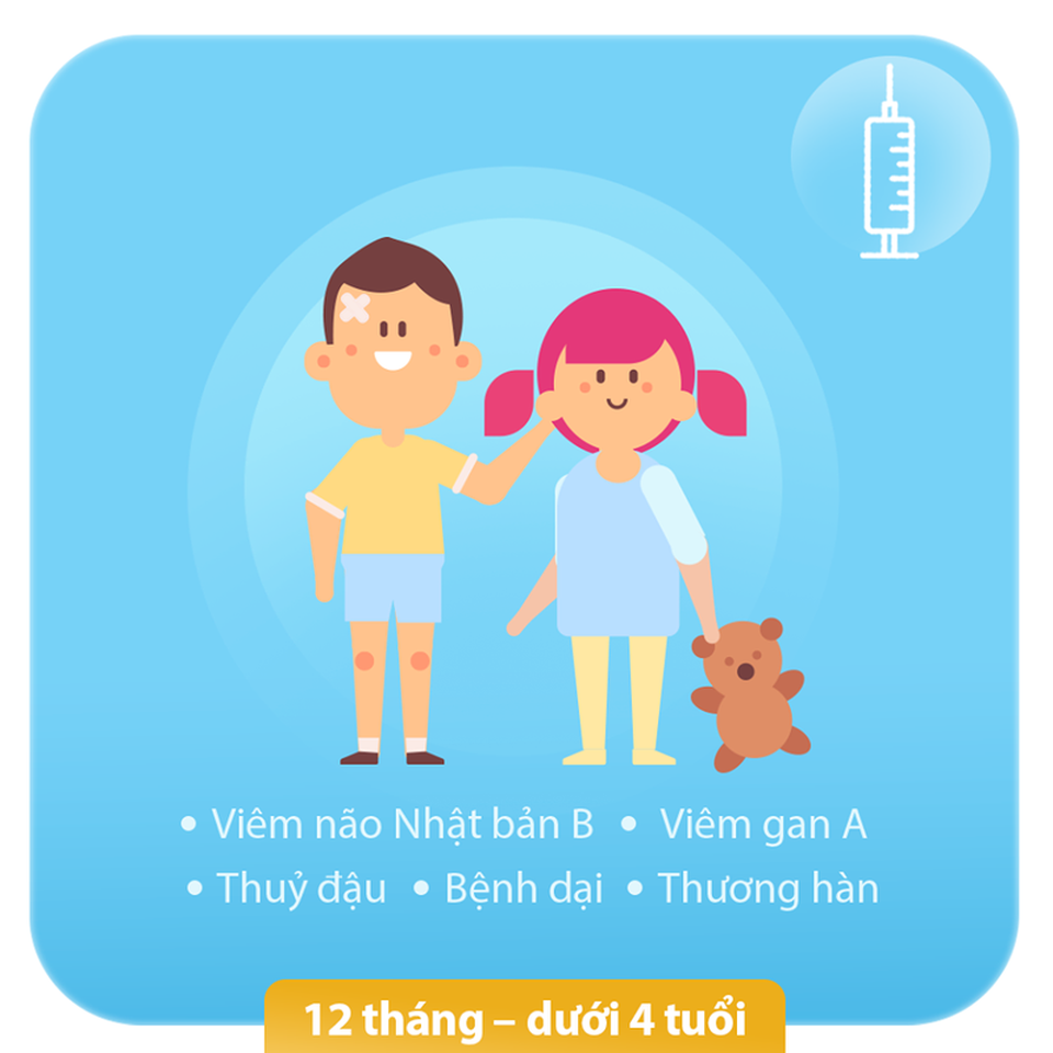 Mách mẹ những mũi tiêm vắc xin bảo vệ con cả đời - 1 Mách mẹ những mũi tiêm vắc xin bảo vệ con cả đời - 1