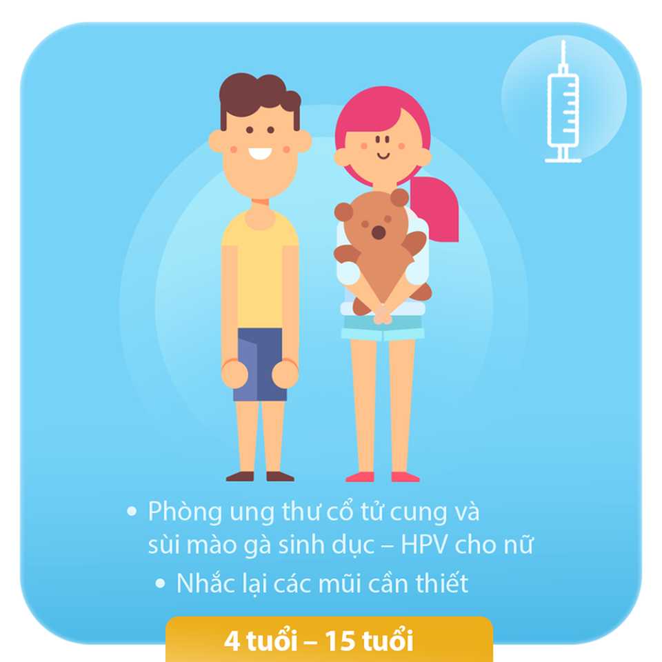 Mách mẹ những mũi tiêm vắc xin bảo vệ con cả đời - 4 Mách mẹ những mũi tiêm vắc xin bảo vệ con cả đời - 4