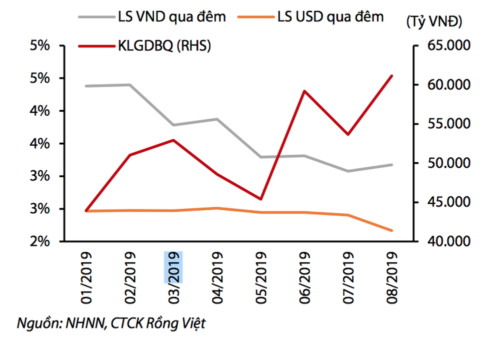 Thương chiến căng thẳng: Tiền Việt Nam vẫn đạt trạng thái rất ổn định - 3 Thương chiến căng thẳng: Tiền Việt Nam vẫn đạt trạng thái rất ổn định - 3