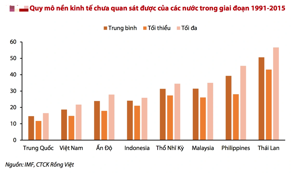 Tính lại GDP: Số liệu tăng mạnh, lưu ý tính hiệu quả của nợ công - 2 Tính lại GDP: Số liệu tăng mạnh, lưu ý tính hiệu quả của nợ công - 2