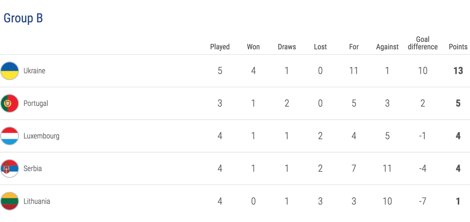 Serbia 2-4 Bồ Đào Nha: C.Ronaldo tỏa sáng - 5