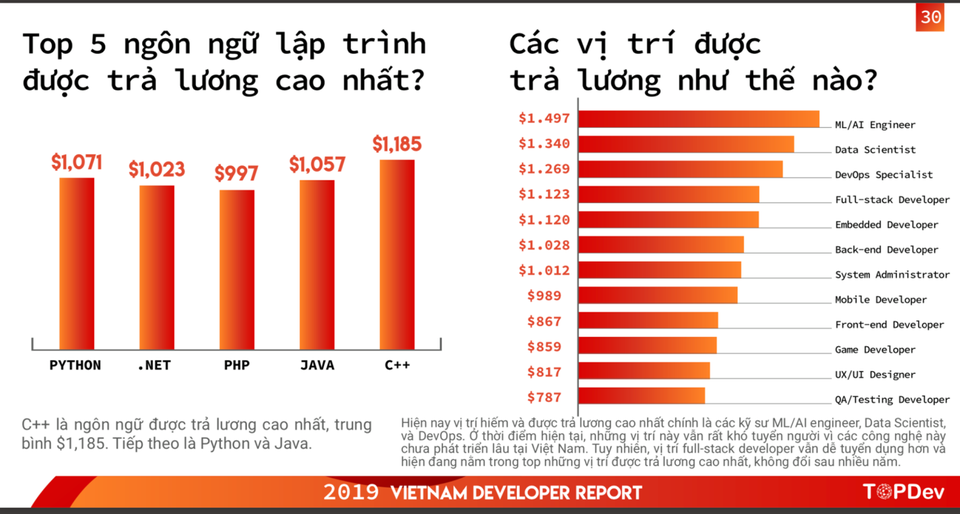 Cùng Aptech lập trình tương lai với ADSE - 1 Cùng Aptech lập trình tương lai với ADSE - 1