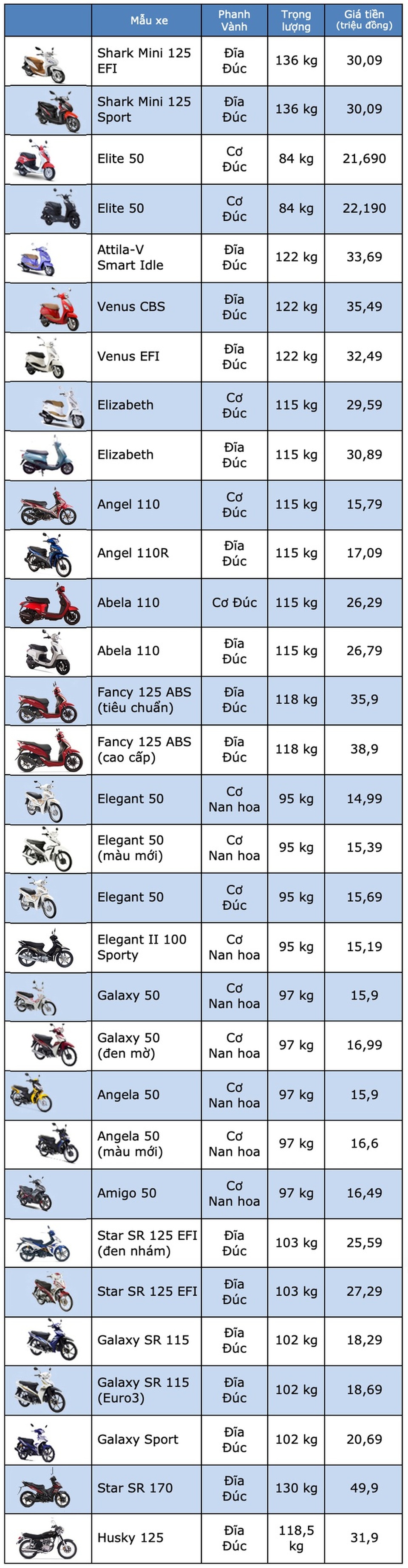 Bảng giá SYM cập nhật tháng 9/2019 - 1