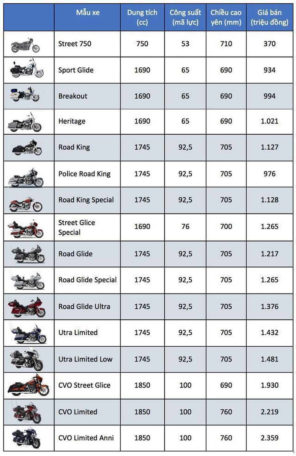 Bảng giá Harley-Davidson cập nhật tháng 9/2019 - 2 Bảng giá Harley-Davidson cập nhật tháng 9/2019 - 2
