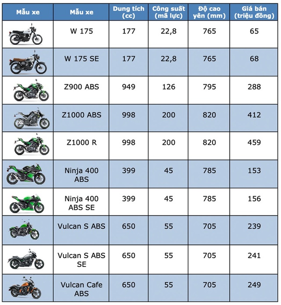 Bảng giá Kawasaki cập nhật tháng 9/2019 - 1 Bảng giá Kawasaki cập nhật tháng 9/2019 - 1