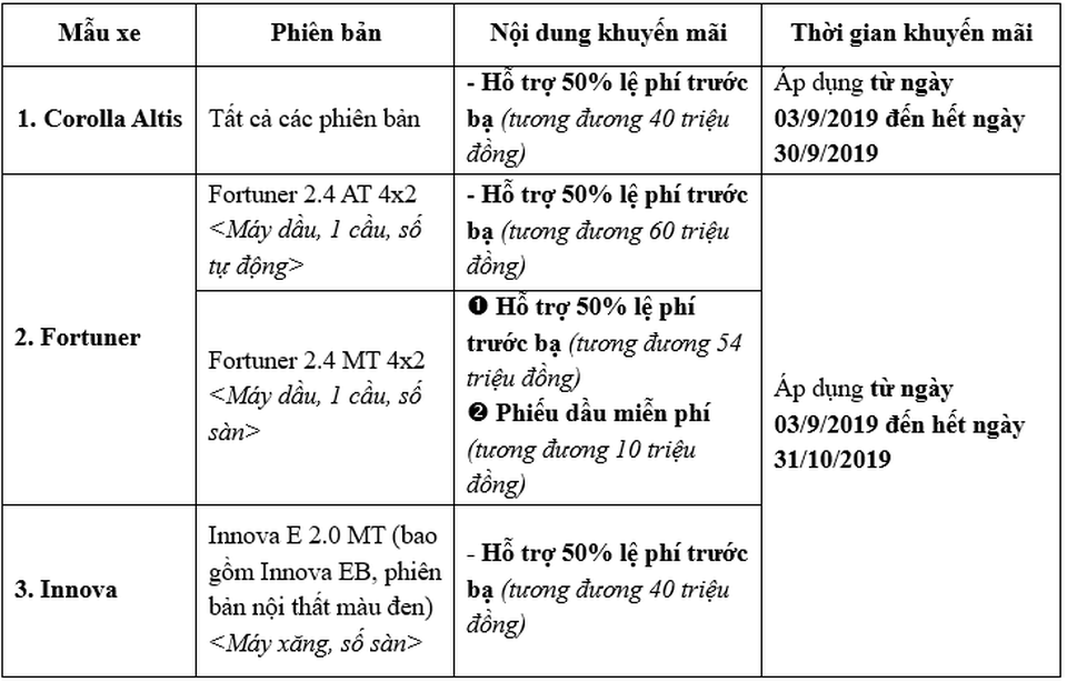 Chọn đúng xe, mua đúng thời điểm - 7 Chọn đúng xe, mua đúng thời điểm - 7
