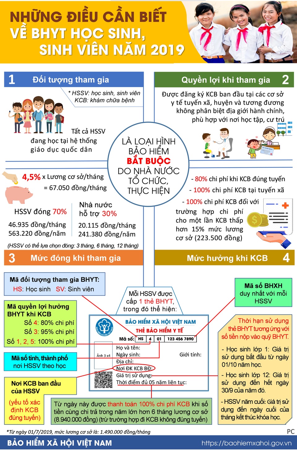 Infographic: Những điều cần biết về BHYT học sinh, sinh viên năm 2019 - 1