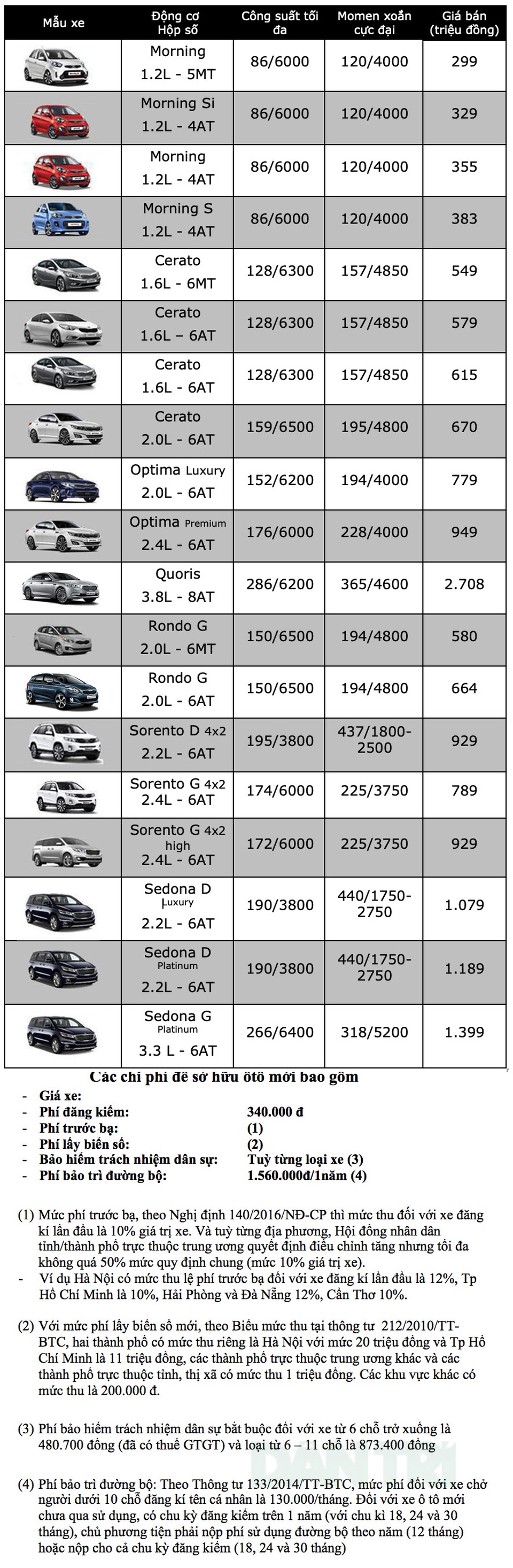 Bảng giá KIA tại Việt Nam cập nhật tháng 9/2019 - 2 Bảng giá KIA tại Việt Nam cập nhật tháng 9/2019 - 2