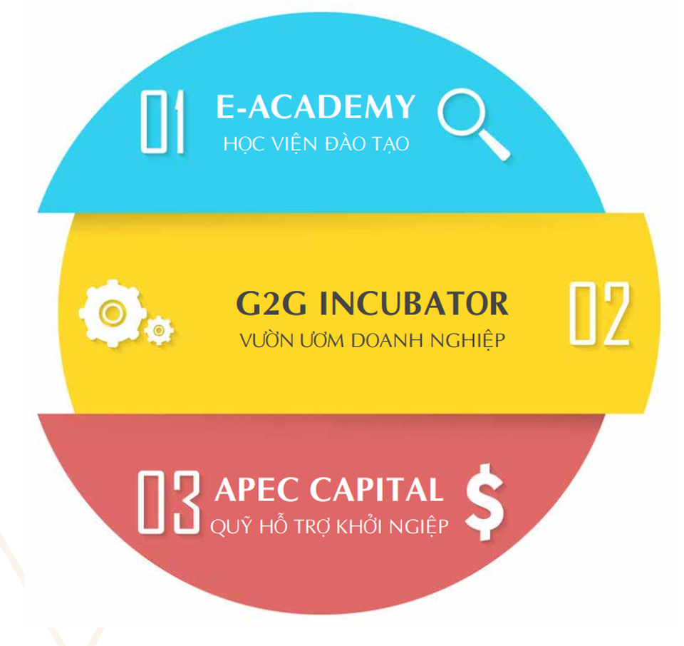 Apec Group đầu tư 2 triệu USD phát triển học viện phi lợi nhuận đào tạo trọn đời e-Academy - 1 Apec Group đầu tư 2 triệu USD phát triển học viện phi lợi nhuận đào tạo trọn đời e-Academy - 1