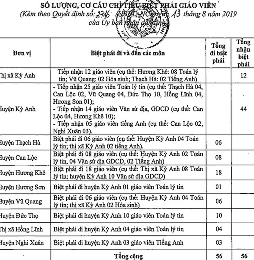 Cảm phục nhiều giáo viên khó khăn vẫn xung phong đi biệt phái - 1 Cảm phục nhiều giáo viên khó khăn vẫn xung phong đi biệt phái - 1