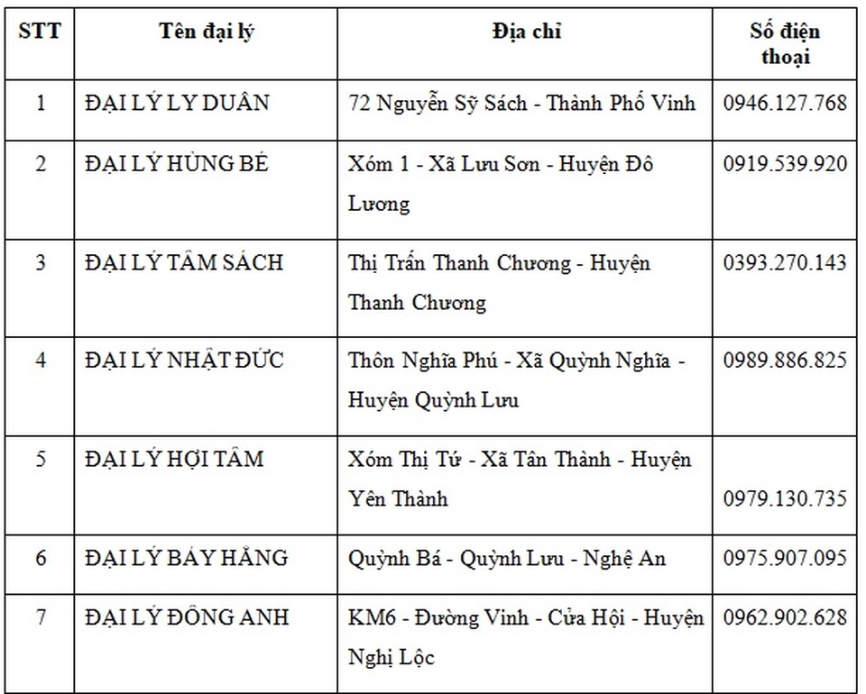 Những điểm bán thiết bị vệ sinh Basics chính hãng tại Nghệ An - 4