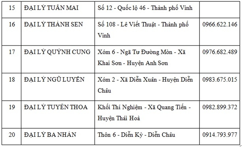 Những điểm bán thiết bị vệ sinh Basics chính hãng tại Nghệ An - 6