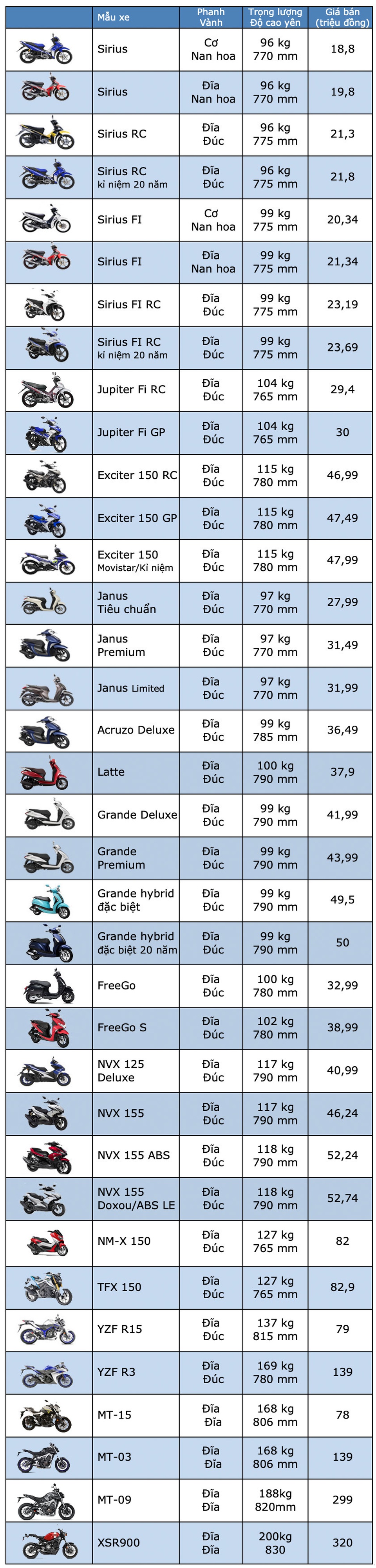 Bảng giá Yamaha cập nhật tháng 9/2019 - 1 Bảng giá Yamaha cập nhật tháng 9/2019 - 1