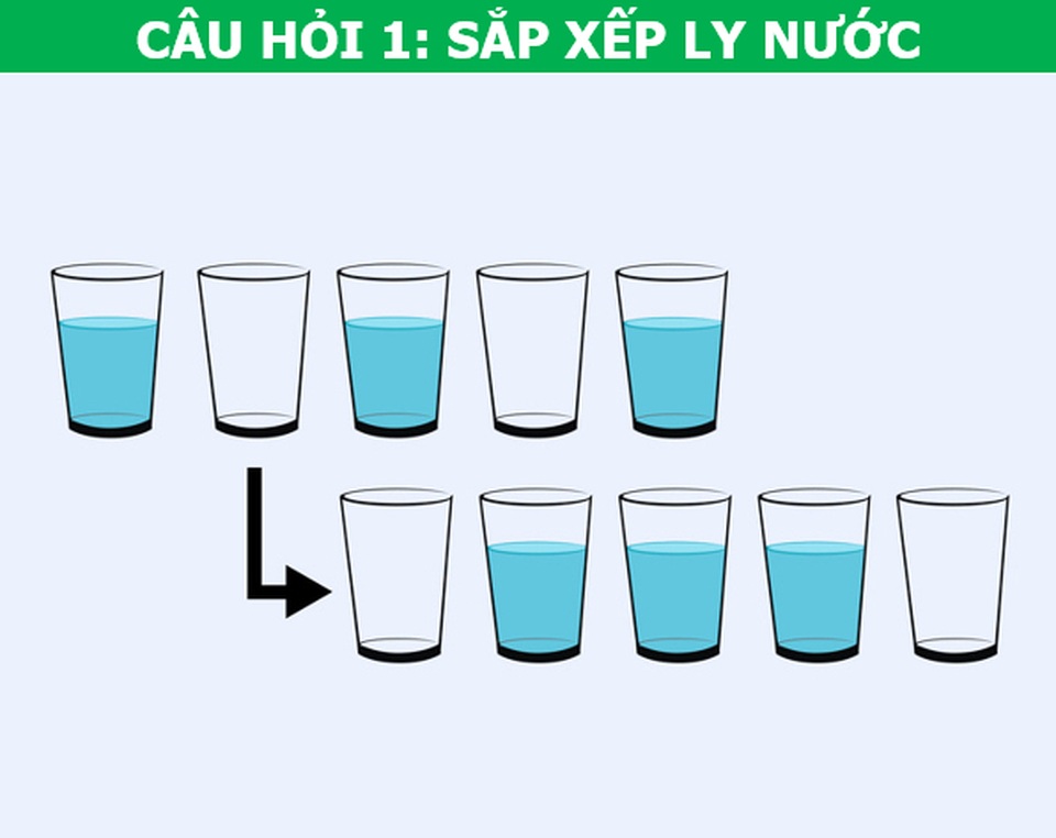 Tăng cường IQ với bộ câu hỏi luyện não “7 cấp độ” - 1 Tăng cường IQ với bộ câu hỏi luyện não “7 cấp độ” - 1