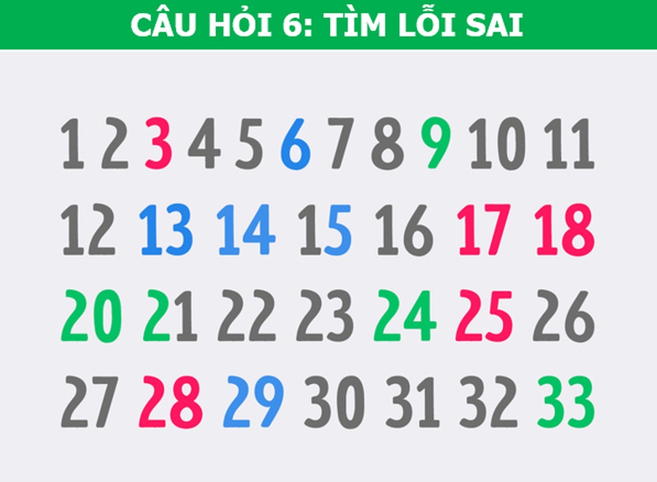 Tăng cường IQ với bộ câu hỏi luyện não “7 cấp độ” - 6 Tăng cường IQ với bộ câu hỏi luyện não “7 cấp độ” - 6