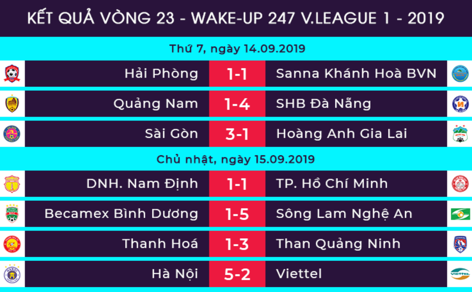 Quang Hải lập cú đúp, CLB Hà Nội lội ngược dòng thắng CLB Viettel - 1 Quang Hải lập cú đúp, CLB Hà Nội lội ngược dòng thắng CLB Viettel - 1