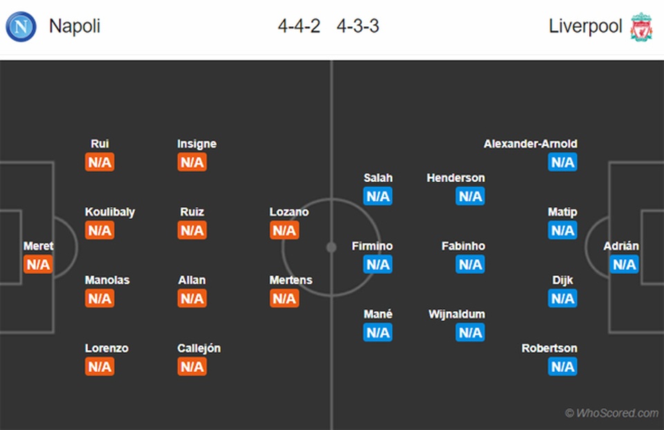 “Nhà Vua” Liverpool và chuyến đi đầy cạm bẫy tới San Paolo - 3 “Nhà Vua” Liverpool và chuyến đi đầy cạm bẫy tới San Paolo - 3