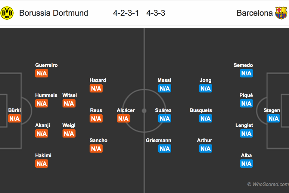 Dortmund - Barcelona: Cuộc chiến kinh điển - 5 Dortmund - Barcelona: Cuộc chiến kinh điển - 5