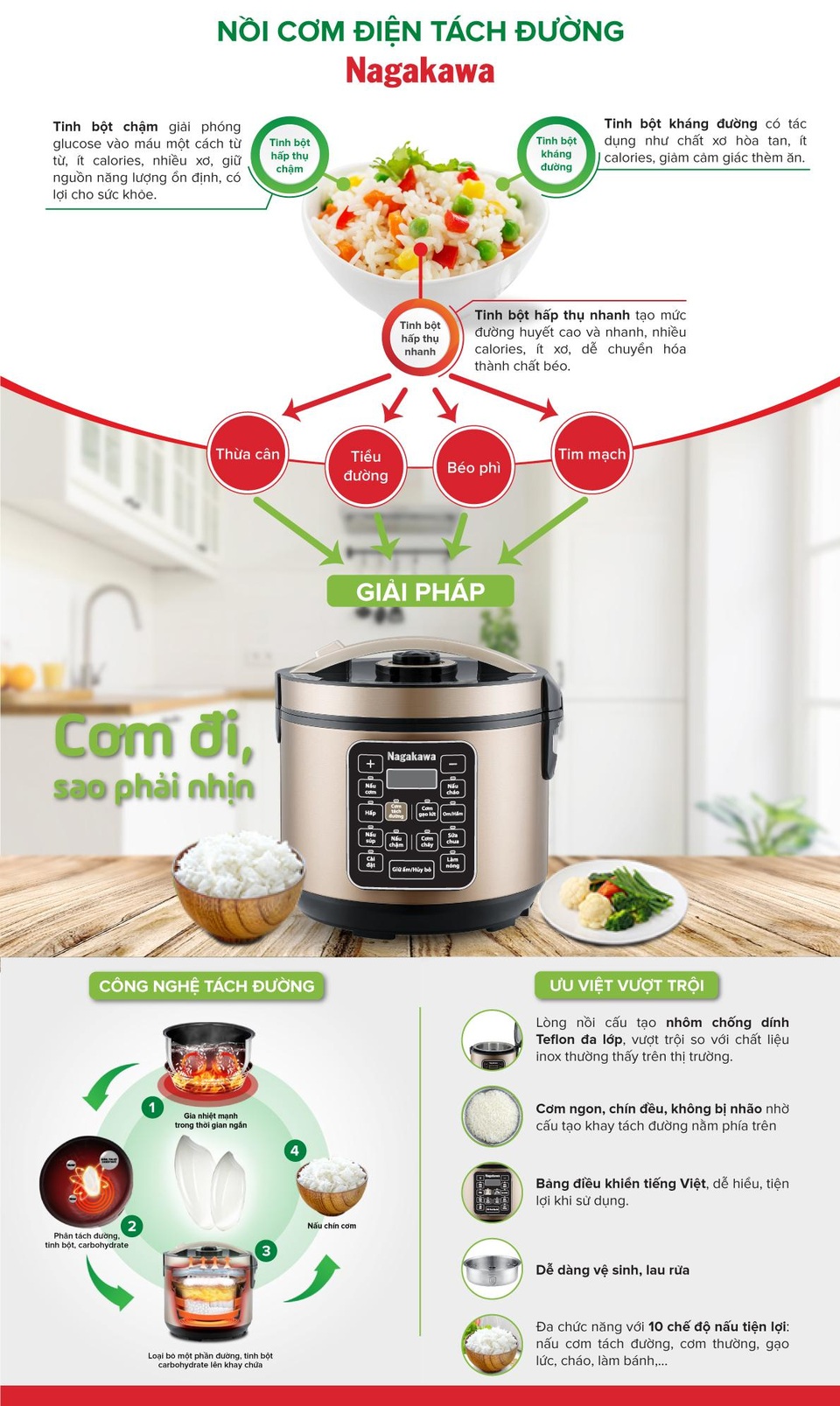 Ăn cơm trắng như thế nào cho đúng cách? - 1 Ăn cơm trắng như thế nào cho đúng cách? - 1